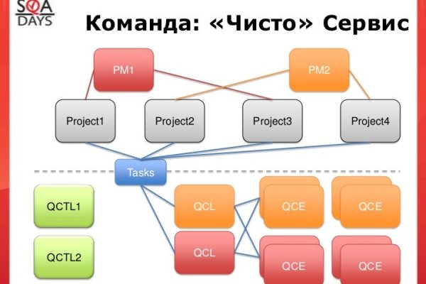 Kraken ссылка зеркало официальный сайт