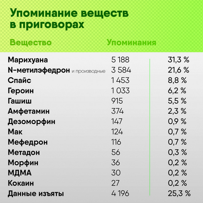 Кракен рабочая ссылка